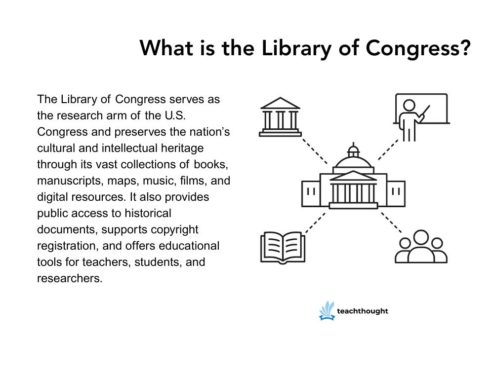 What Is The Library Of Congress? – TeachThought