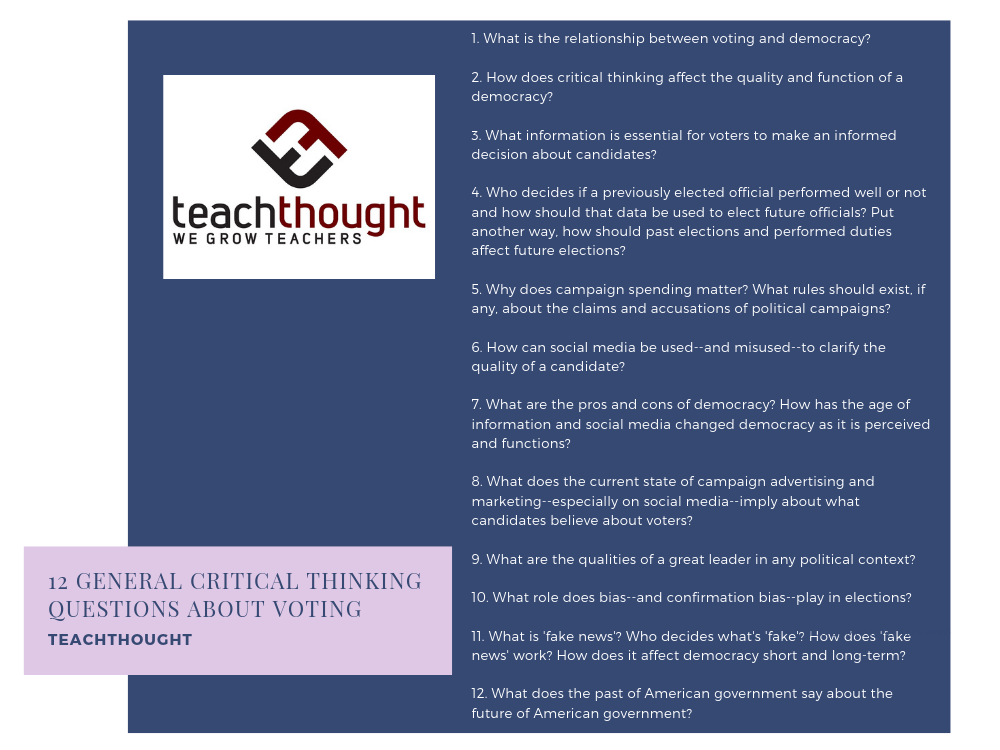 12 Normal Crucial Considering Questions About Voting And Authorities – TeachThought
